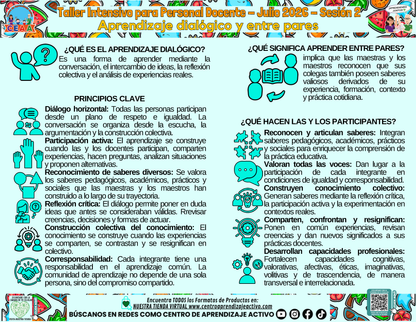 Infografía - Aprendizaje Dialógico y Entre Pares en PDF