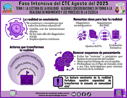 Infografía CTE Fase Intensiva Tema 1: La Lectura de la Realidad - Algunas Consideraciones en Torno a la Realidad en Movimiento y los Procesos de la Escuela en PDF (Editable en PowerPoint)