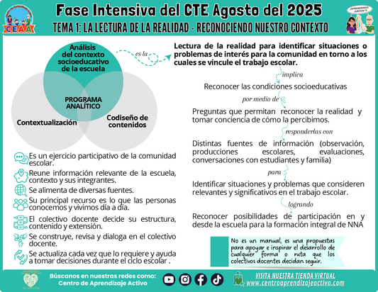 Infografía CTE Fase Intensiva Tema 1: La Lectura de la Realidad - Reconociendo Nuestro Contexto (Editables en PowerPoint)