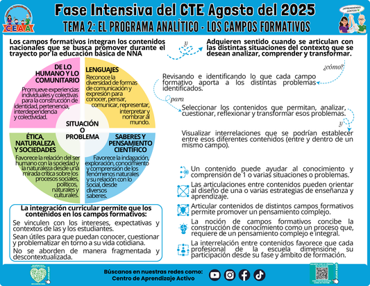 Infografía CTE Fase Intensiva Tema 2 El Programa Analítico - Los Campos Formativos en PDF (Editable en PowerPoint)