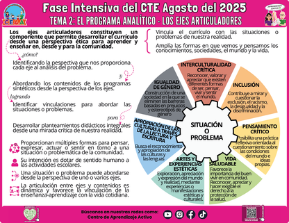 Infografía CTE Fase Intensiva Tema 2 El Programa Analítico - Los Ejes Articuladores en PDF (Editable en PowerPoint)