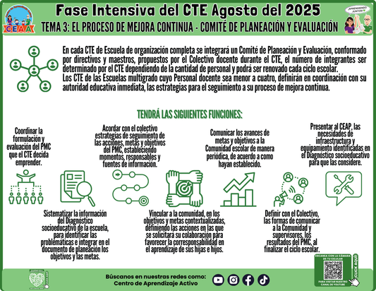 Infografía CTE Fase Intensiva Tema: 3 El Proceso de Mejora Continua - Comité de Planeación y Evaluación (Editable en PowerPoint)
