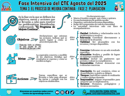 Infografía CTE Fase Intensiva Tema: 3 El Proceso de Mejora Continua Fase 2 (Editable en PowerPoint)