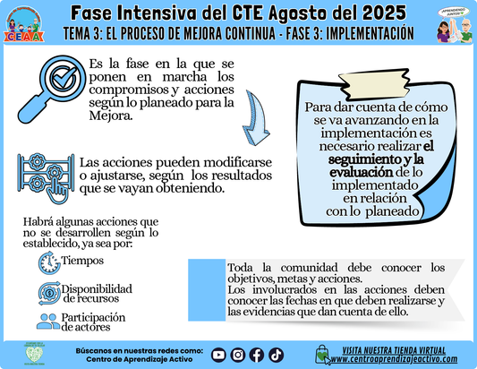 Infografía CTE Fase Intensiva Tema: 3 El Proceso de Mejora Continua Fase 3 (Editable en PowerPoint)