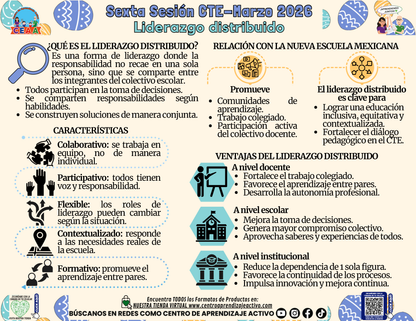 Infografía 6° Sesión CTE - Liderazgo distribuido en PDF