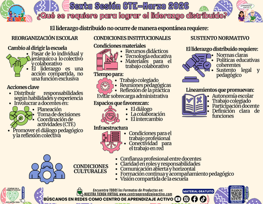 Infografía 6° Sesión CTE - ¿Qué Se Requiere Para Lograr El Liderazgo Distribuido? en PDF