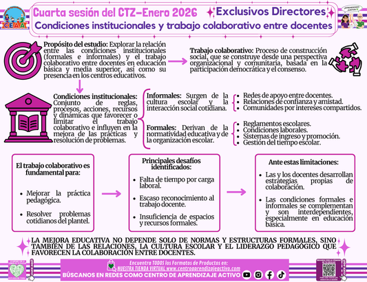 Infografía Condiciones institucionales y trabajo colaborativo entre docentes Directivos y Supervisores Enero 2026 en PDF