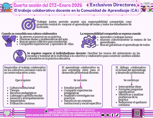 Infografía El trabajo colaborativo docente en la Comunidad de Aprendizaje (CA) Directivos y Supervisores Enero 2026 en PDF