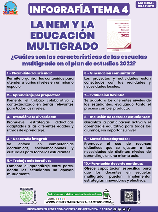 Infografía CTE TEMA 4 ¿Cuáles son las características de las escuelas multigrado en el plan de estudios 2022?