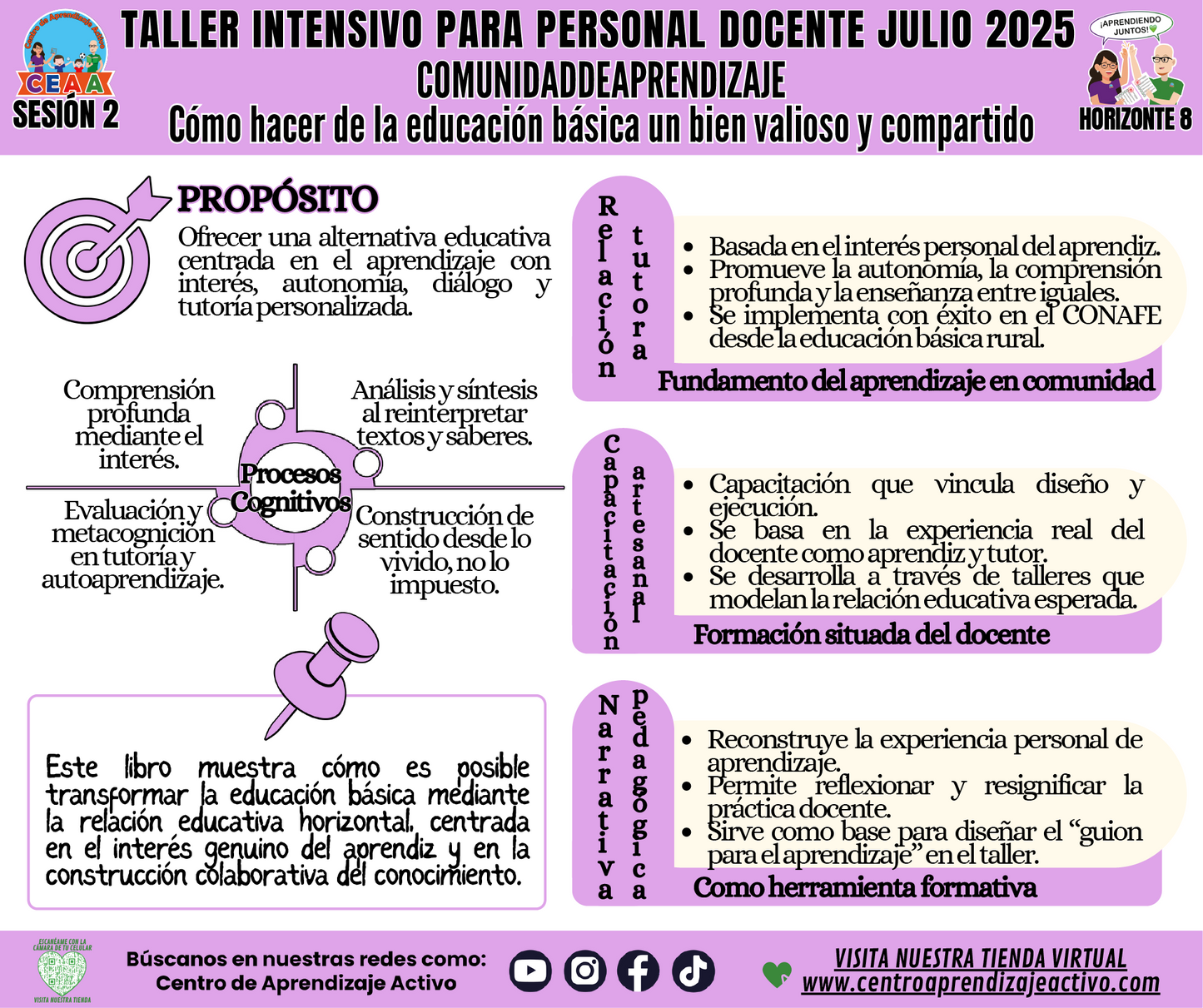 Infografía Taller Intensivo Horizonte 8 - Cómo Hacer de la Educación Básica un Bien Valioso y Compartido en PDF