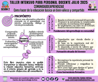 Infografía Taller Intensivo Horizonte 8 - Cómo Hacer de la Educación Básica un Bien Valioso y Compartido en PDF