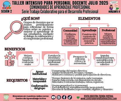Infografía Taller Intensivo Horizonte 8 - Comunidades de Aprendizaje Profesional en PDF