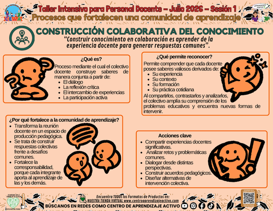 Infografía - Procesos que fortalecen una comunidad de aprendizaje - CONSTRUCCIÓN COLABORATIVA DEL CONOCIMIENTO en PDF