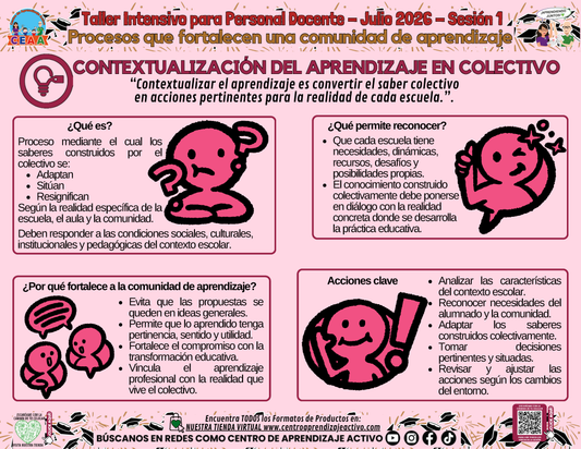 Infografía - Procesos que fortalecen una comunidad de aprendizaje - CONTEXTUALIZACIÓN DEL APRENDIZAJE EN COLECTIVO en PDF