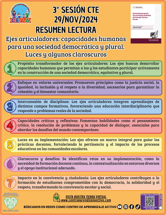 Infografía Ejes Articuladores: Capacidades Humanas para una Sociedad Democrática y Plural. Luces y Algunos Claroscuros