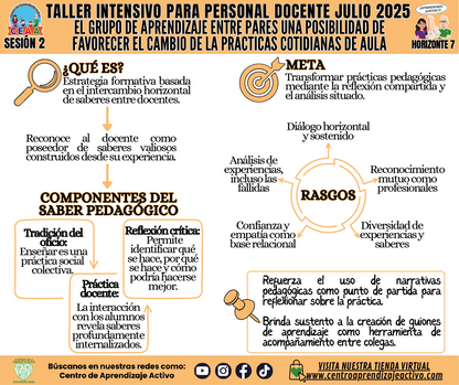 Infografía Taller Intensivo Horizonte 7 - El Grupo de Aprendizaje Entre Pares en PDF