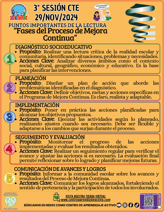 Infografía Fases del Proceso de Mejora Continua Sesión 3