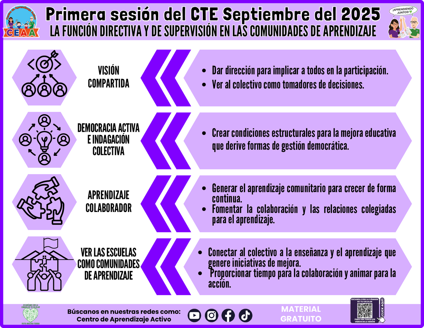 INFOGRAFÍA CTE SESIÓN 1:LA FUNCIÓN DIRECTIVA Y DE SUPERVISIÓN EN LAS COMUNIDADES DE APRENDIZAJE en PDF