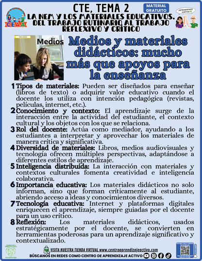 Infografía CTE Tema 2: Medios y materiales didácticos: mucho más que apoyos para la enseñanza