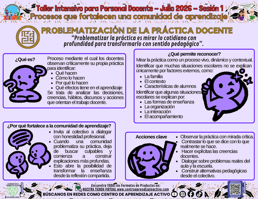 Infografía - Procesos que fortalecen una comunidad de aprendizaje - PROBLEMATIZACIÓN DE LA PRÁCTICA DOCENTE en PDF