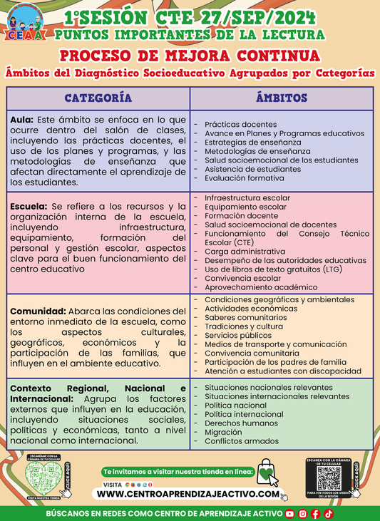 Infografía Proceso de Mejora Continua