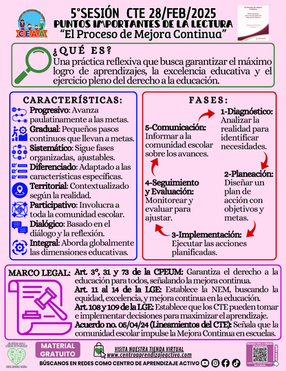 Infografía PUNTOS IMPORTANTES DE LA LECTURA “El Proceso de Mejora Continua”