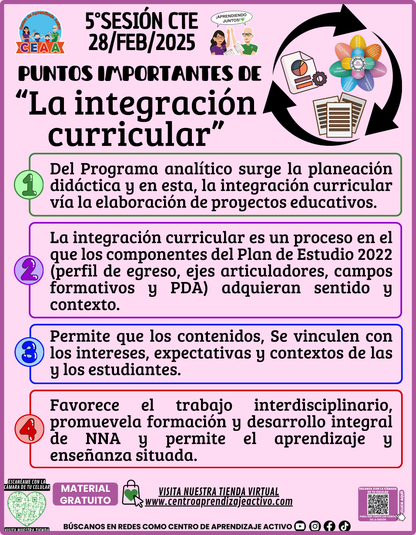 Infografía PUNTOS IMPORTANTES DE LA LECTURA “La integración curricular”