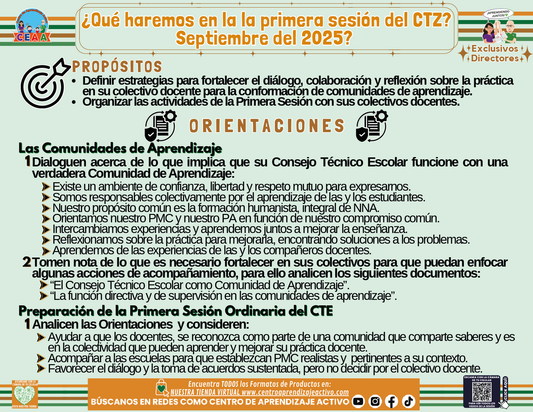 Infografía ¿Qué Haremos en la Sesión 1 CTE? Directores