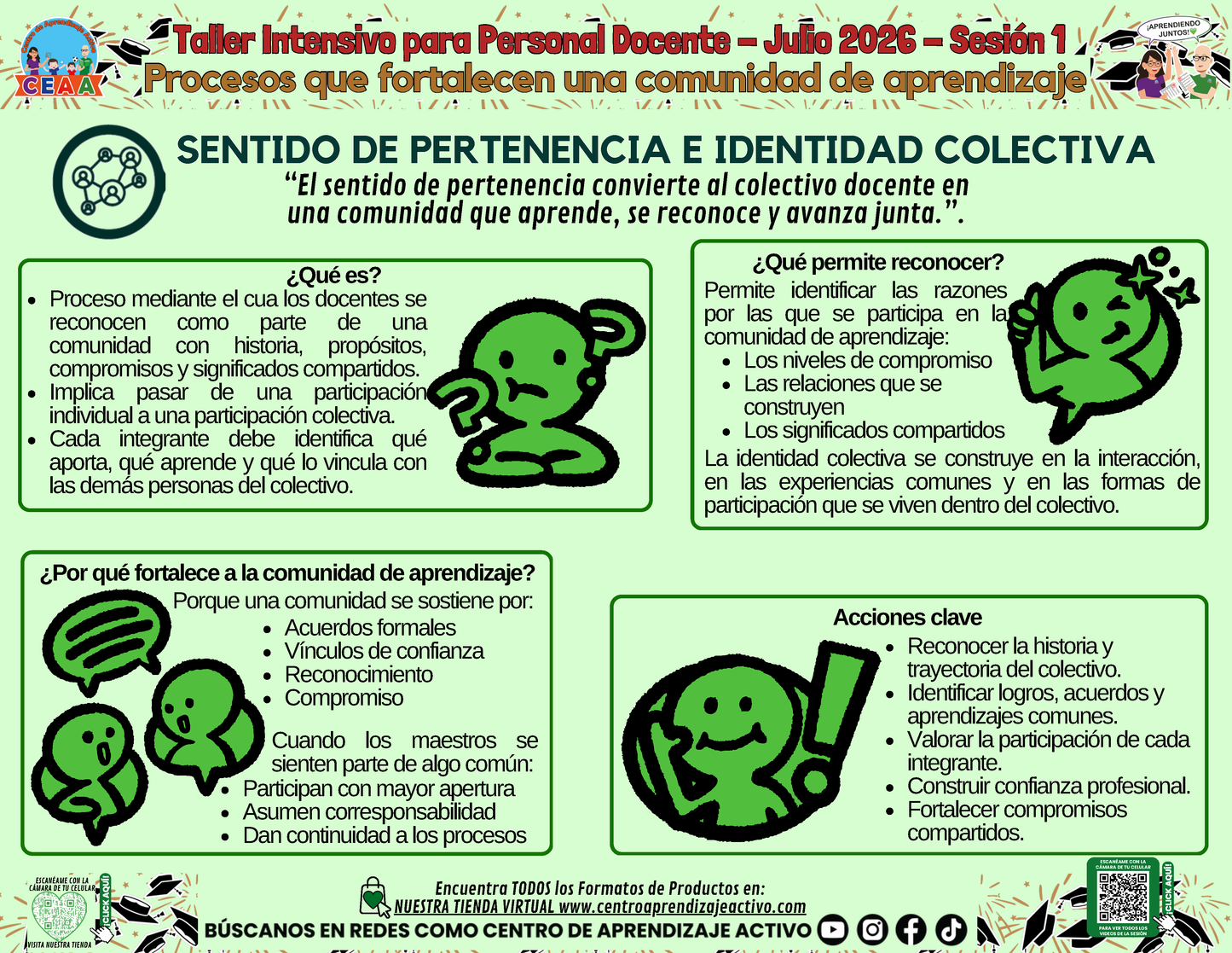 Infografía - Procesos que fortalecen una comunidad de aprendizaje - SENTIDO DE PERTENENCIA E IDENTIDAD COLECTIVA en PDF