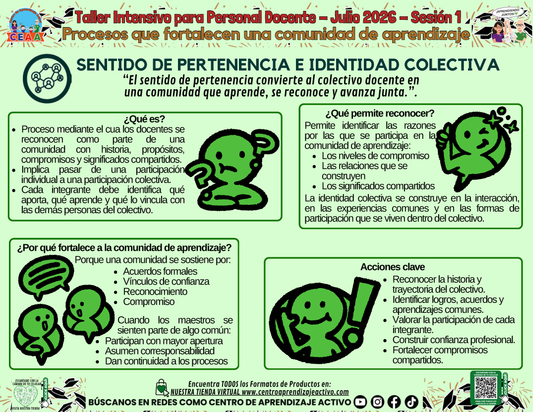 Infografía - Procesos que fortalecen una comunidad de aprendizaje - SENTIDO DE PERTENENCIA E IDENTIDAD COLECTIVA en PDF