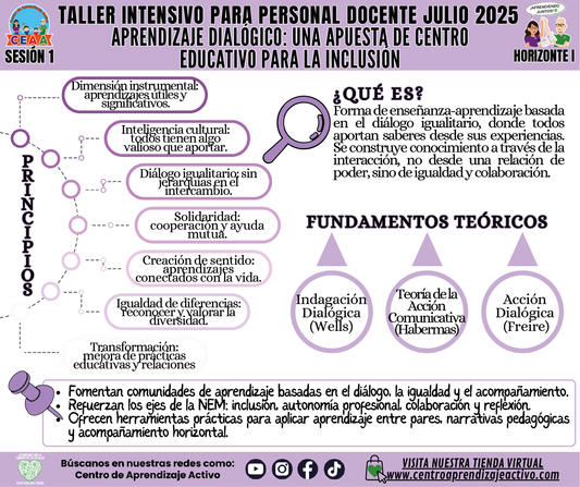 Infografía Taller Intensivo Sesión 1 - Horizonte 1 - Aprendizaje Dialógico: Una Apuesta de Centro Educativo para la Inclusión