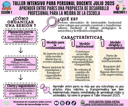 Infografía Taller Intensivo Sesión 1 - Horizonte 1 - Aprender Entre Pares Una Propuesta de Desarrollo Profesional para la Mejora de la Escuela
