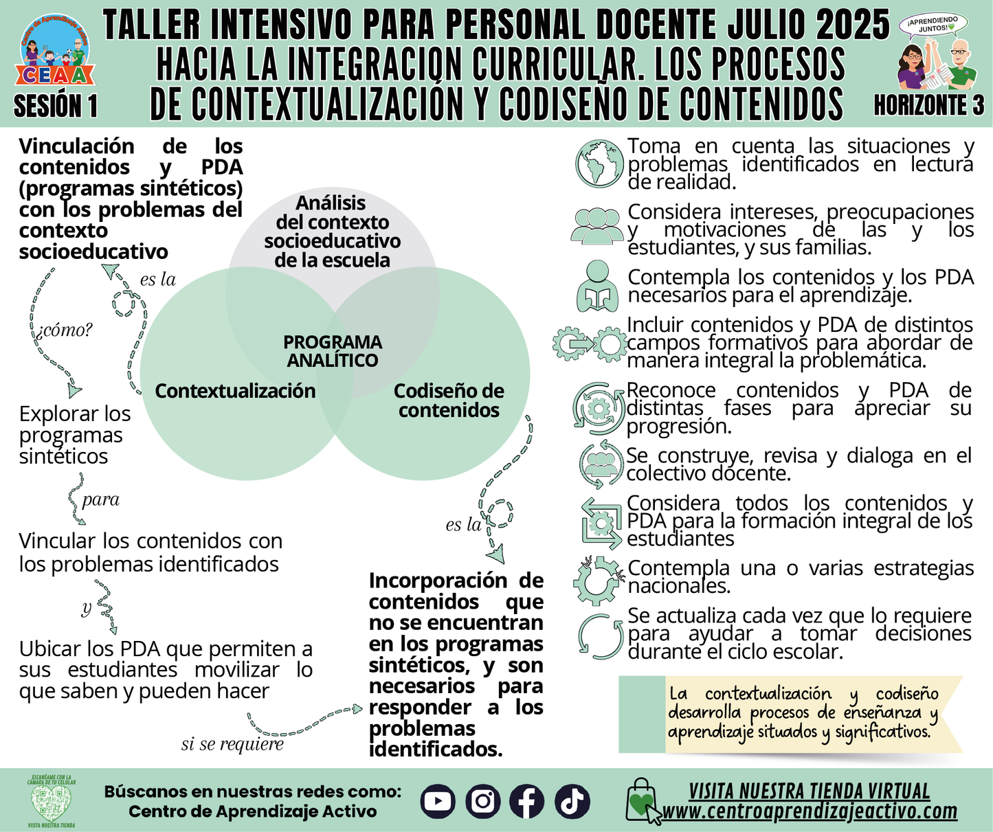 Infografía Taller Intensivo Sesión 1 - Horizonte 3 - Hacia la Integración Curricular (Editable en PowerPoint)