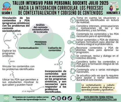 Infografía Taller Intensivo Sesión 1 - Horizonte 3 - Hacia la Integración Curricular (Editable en PowerPoint)