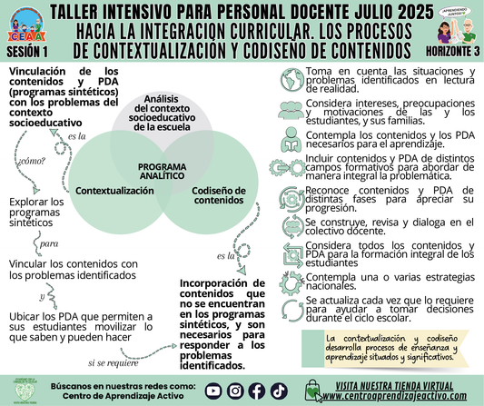 Infografía Taller Intensivo Sesión 1 - Horizonte 3 - Hacia la Integración Curricular