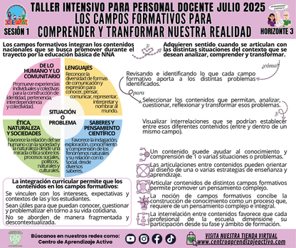 Infografía Taller Intensivo Sesión 1 - Horizonte 3 - Los Campos Formativos para Comprender y Transformar Nuestra Realidad (Editable en PowerPoint)