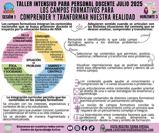 Infografía Taller Intensivo Sesión 1 - Horizonte 3 - Los Campos Formativos para Comprender y Transformar Nuestra Realidad