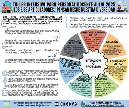 Infografía Taller Intensivo Sesión 1 - Horizonte 3 - Los Campos Formativos: Pensar Desde Nuestra Diversidad