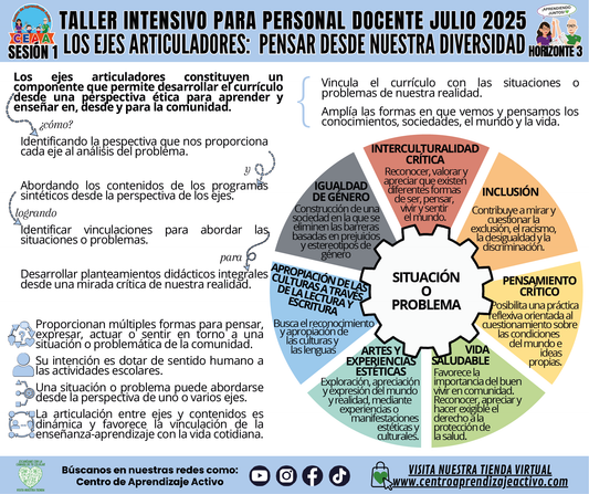 Infografía Taller Intensivo Sesión 1 - Horizonte 3 - Los Campos Formativos: Pensar Desde Nuestra Diversidad