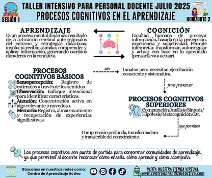 Infografía Taller Intensivo Sesión 1 - Horizonte 2 - Procesos Cognitivos en el Aprendizaje (Editable en PowerPoint)