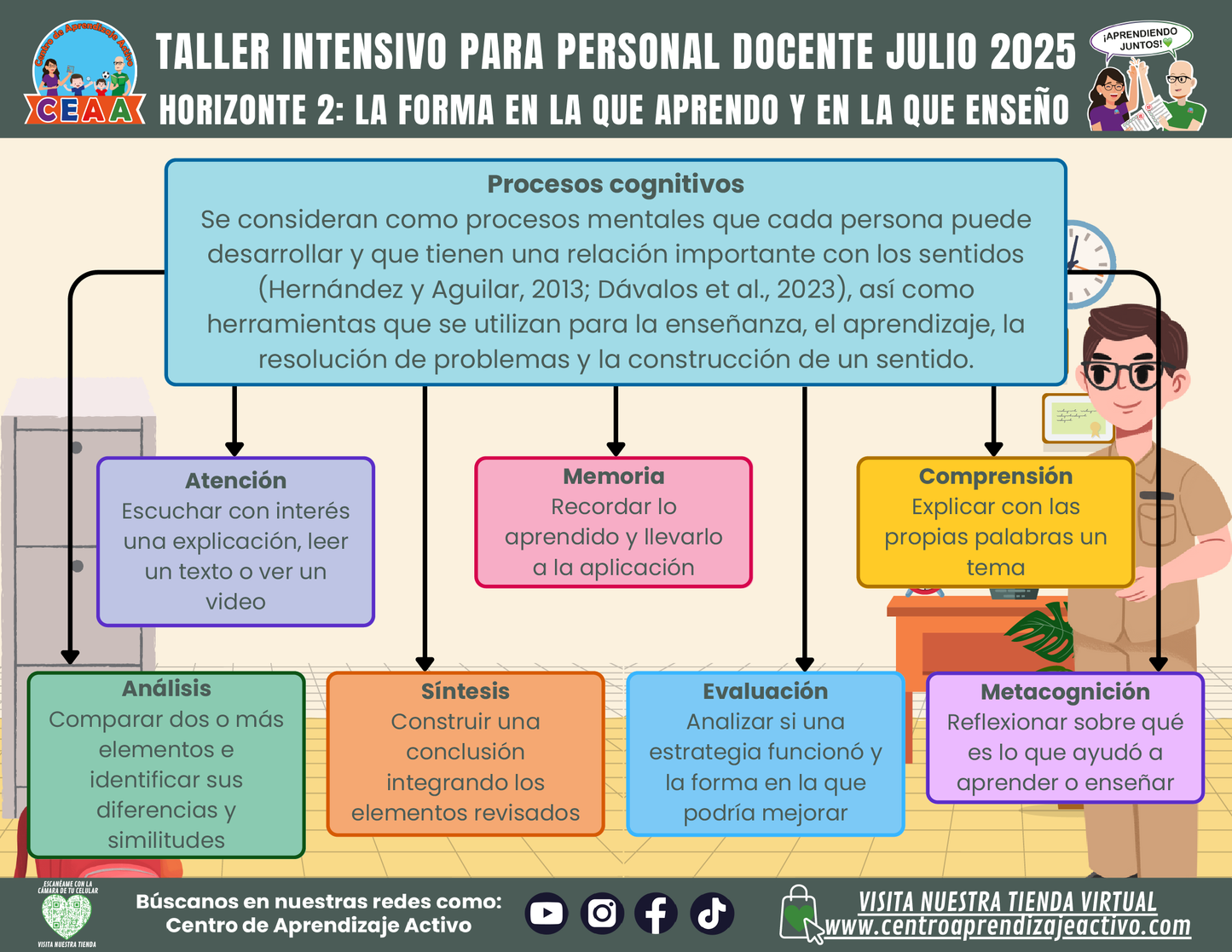Infografía Taller Intensivo Horizonte 2 - La Forma en la que Aprendo y en la que Enseño