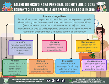 Infografía Taller Intensivo Horizonte 2 - La Forma en la que Aprendo y en la que Enseño