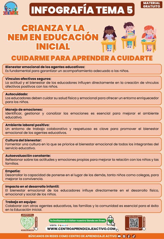 Infografía CTE Tema 5 Cuidarme para Aprender a Cuidarte