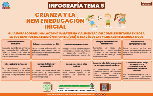 Infografía CTE Tema 5 Guía para lograr una lactancia materna y alimentación complementaria exitosa en los Centros de Atención Infantil (CAI) a través de las y los agentes educativos