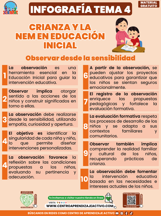 Infografía CTE Tema 5 Observar Desde la Sensibilidad