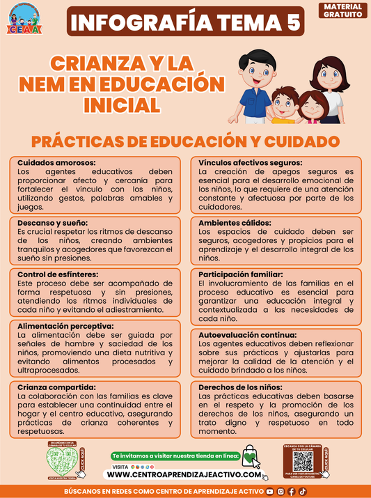 Infografía CTE Tema 5 Prácticas de educación y cuidado