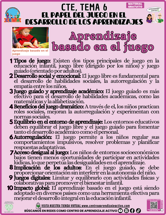 Infografía CTE Tema 6 Aprendizaje Basado en el Juego