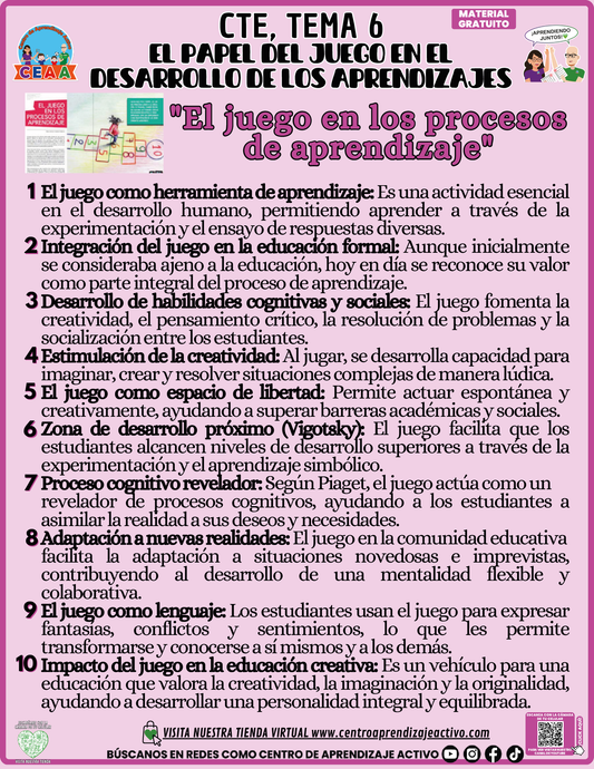 Infografía CTE Tema 6 El juego en los Procesos de Aprendizaje