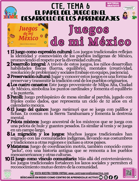 Infografía CTE Tema 6 Juegos de mi México