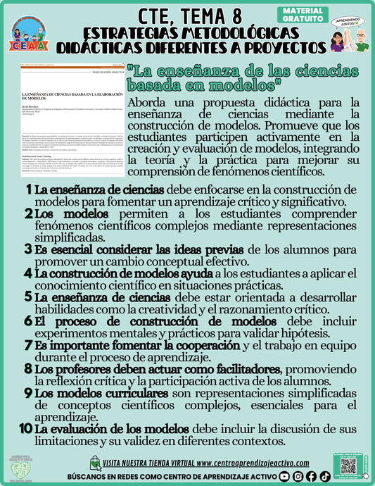 Infografía CTE Tema 8 La Enseñanza de las Ciencias Basada en Modelos